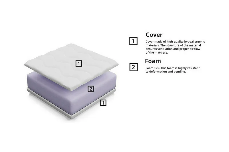 Arigna Skummadras 80x160 cm - Møbler - Senge - Madrasser - Skummadras