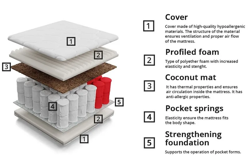 Aviemore Springmadras 180x200 cm - Møbler - Senge - Madrasser - Springmadras