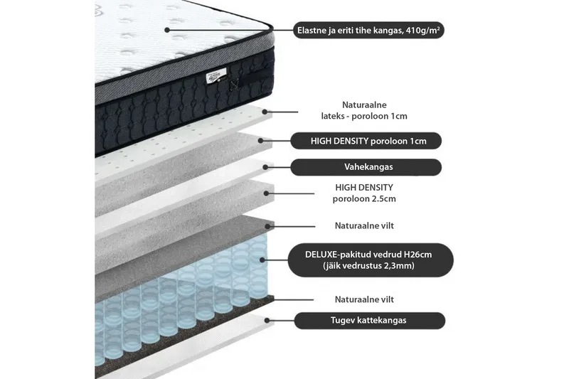 Harmony Delux Springmadras 140x200xH30 cm - Møbler - Senge - Madrasser - Springmadras