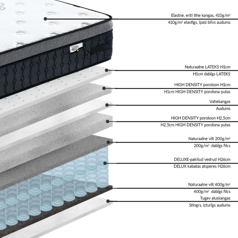 Springmadras HOME4YOU Harmony Delux 180x200x30 cm - Møbler - Senge - Madrasser - Topmadras