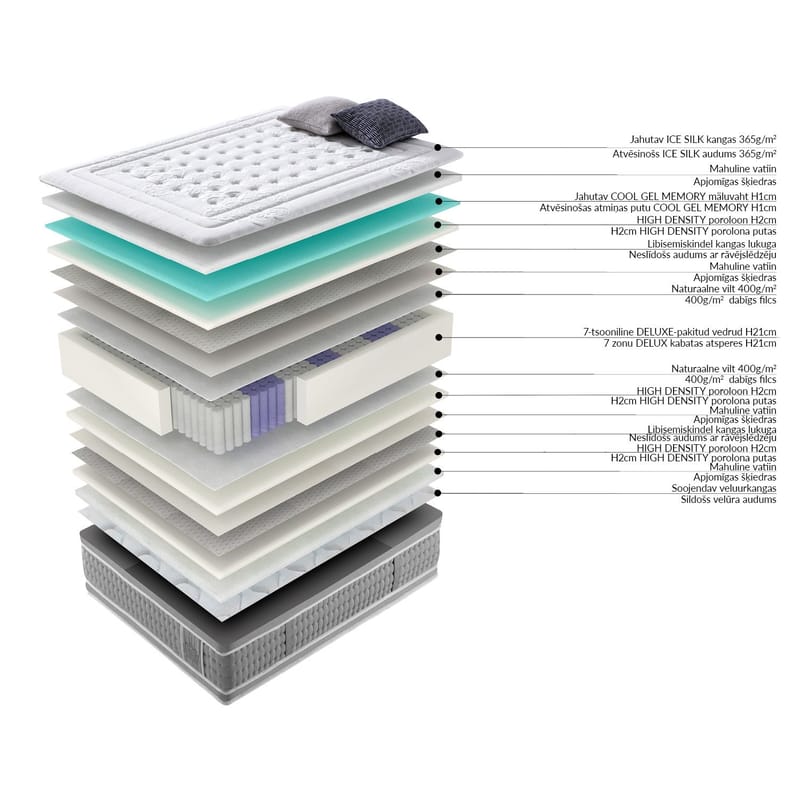 Springmadras HOME4YOU Harmony Duo 7 Zone 160x200x28 cm Vendbar - Møbler - Senge - Madrasser - Topmadras