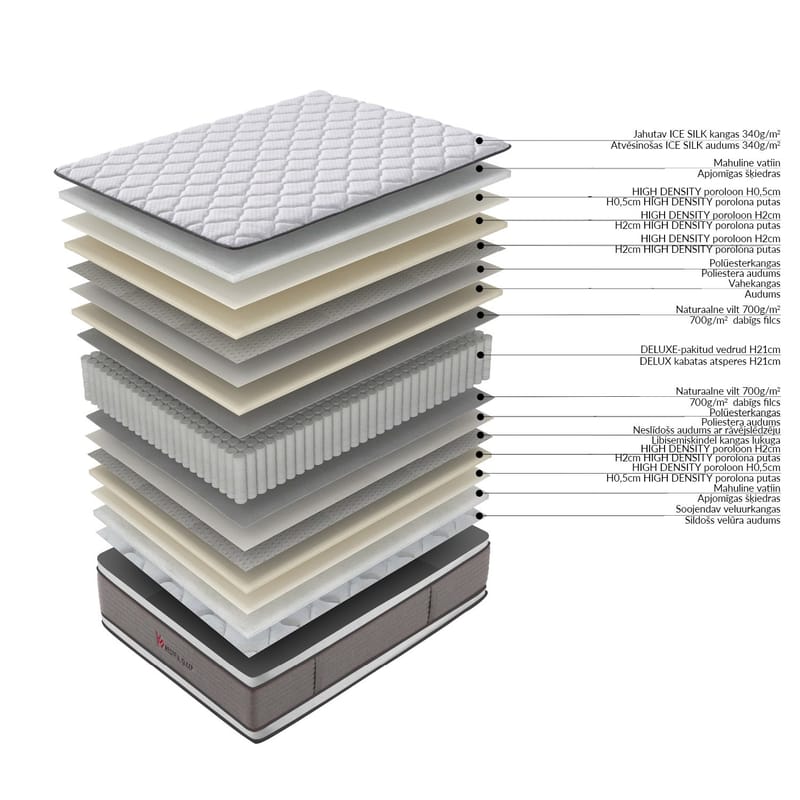 Springmadras HOME4YOU Harmony Duo Bliss 160x200x28 cm vendbar - Møbler - Senge - Madrasser - Topmadras