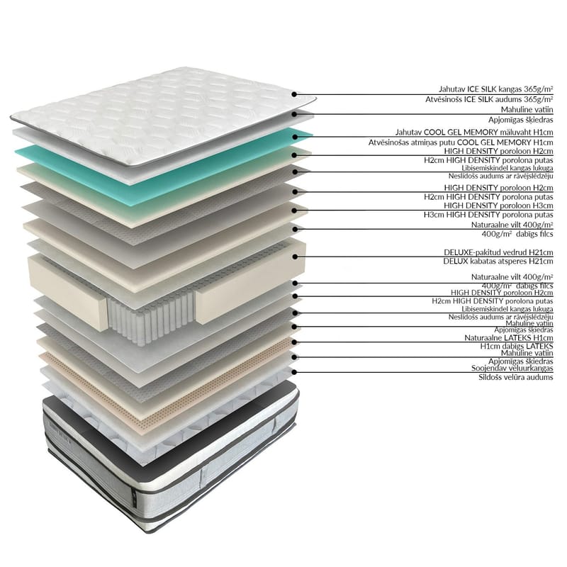 Springmadras HOME4YOU Harmony Duo King vendbar 180x200x30 cm - Møbler - Senge - Madrasser - Topmadras