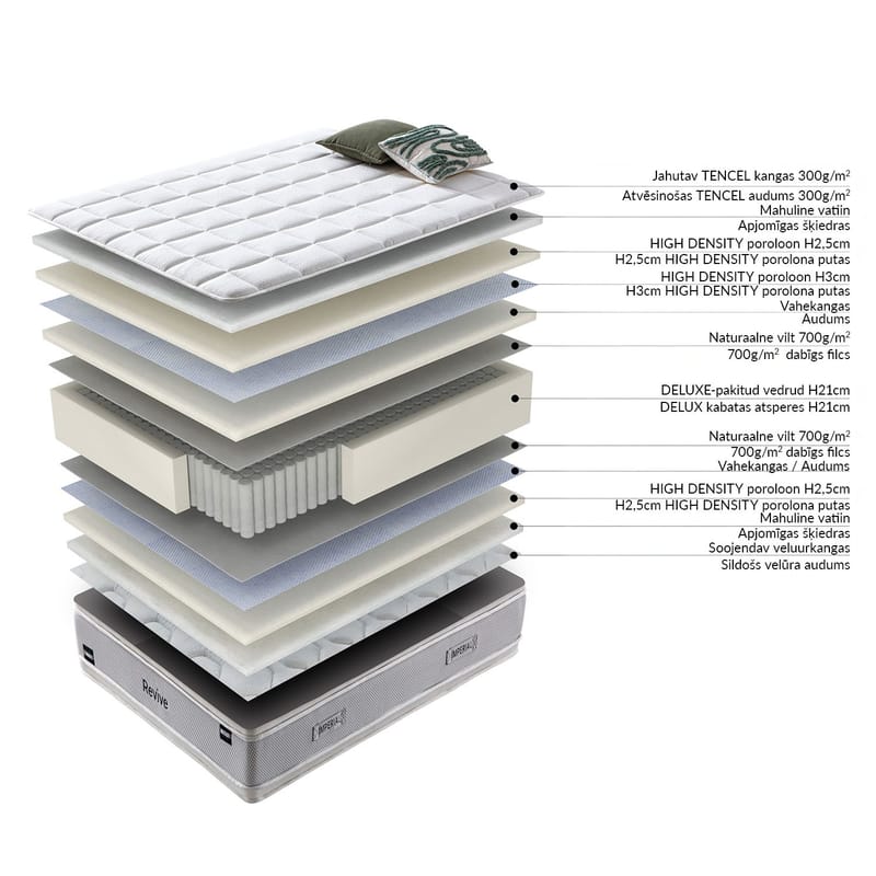 Springmadras HOME4YOU Harmony Duo Season Vendbar 160x200x29 cm - Møbler - Senge - Madrasser - Topmadras