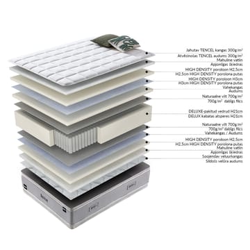 Springmadras HOME4YOU Harmony Duo Season Vendbar 90x200x29 cm - Møbler - Senge - Madrasser - Topmadras