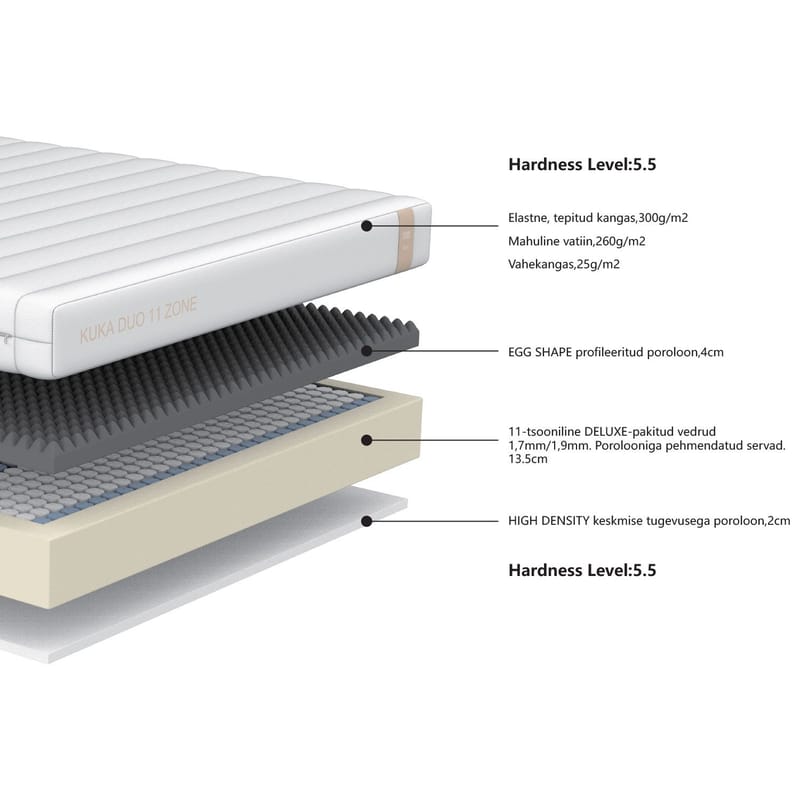 Springmadras HOME4YOU Kuka Duo 11 zoner 160x200x19 cm - Møbler - Senge - Madrasser - Topmadras