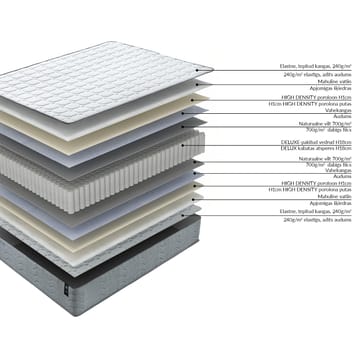 Springmadras HOME4YOU Sleepzone S vendbar 160x200x20 cm - Møbler - Senge - Madrasser - Topmadras