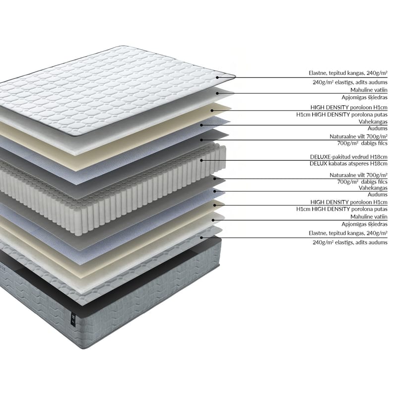 Springmadras HOME4YOU Sleepzone S vendbar 160x200x20 cm - Møbler - Senge - Madrasser - Topmadras