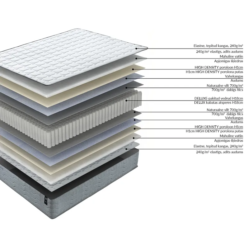 Springmadras HOME4YOU Sleepzone S vendbar 90x200x20 cm - Møbler - Senge - Madrasser - Topmadras