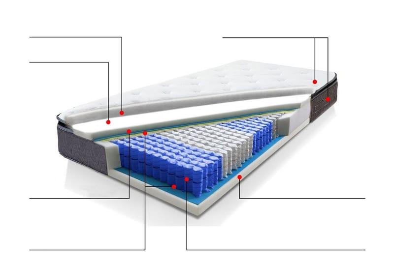 Joy Springmadras 140 | 200 cm - Grå - Møbler - Senge - Madrasser - Springmadras