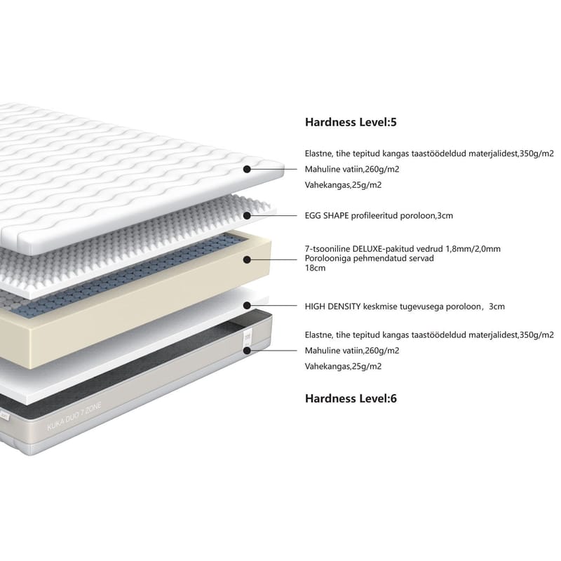 Springmadras Kuka Duo 7 zoner 180x200x23 cm - Møbler - Senge - Madrasser - Topmadras
