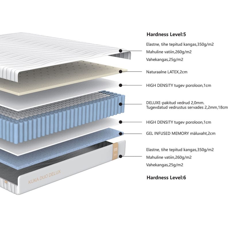 Springmadras Kuka Duo Delux 160x200x26 cm - Møbler - Senge - Madrasser - Topmadras