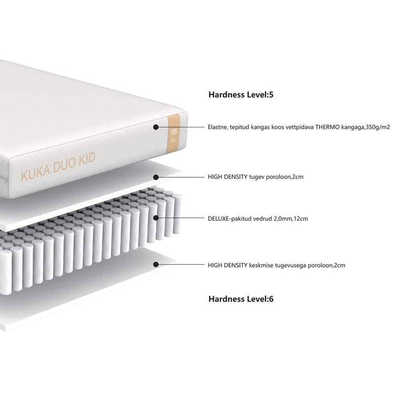 Springmadras Kuka Duo Kid 90x200x15 cm - Møbler - Senge - Madrasser - Topmadras