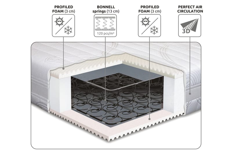 Lowell Springmadras 120x200 - Fast - Møbler - Senge - Madrasser - Springmadras