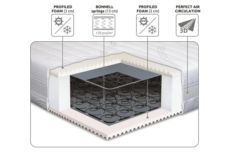 Lowell Springmadras 160x200 - Fast - Møbler - Senge - Madrasser - Springmadras