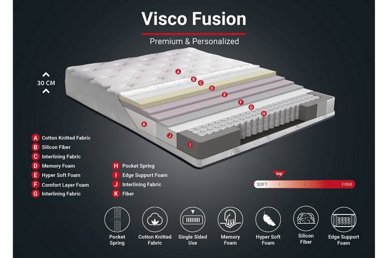 Madrass Vit - Møbler - Senge - Madrasser - Springmadras