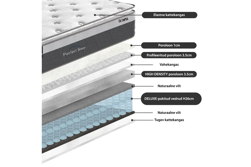 Springmadras HARMONY Top LOMME 160x200xH33cm - Møbler - Senge - Madrasser - Topmadras