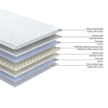 Topmadras HOME4YOU Harmony profileret skum 180x200x6 cm - hvid - Møbler - Senge - Madrasser - Topmadras