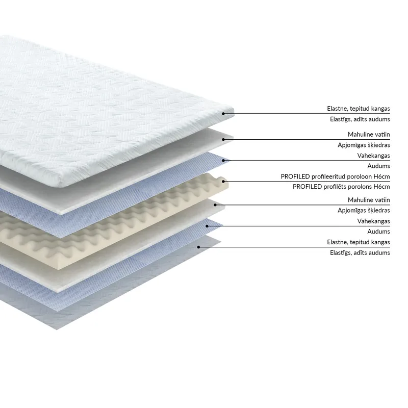 Topmadras HOME4YOU Harmony profileret skum 160x200x6 cm - hvid - Møbler - Senge - Madrasser - Topmadras