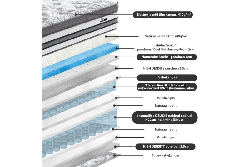 Springmadras HARMONY DELUX 160x200xH38cm - Møbler - Senge - Madrasser - Topmadras