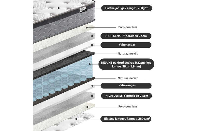 Springmadras HARMONY DUO 160x200xH27cm - Møbler - Senge - Madrasser - Topmadras