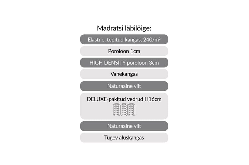 Springmadras HARMONY UNO POCKET 160x200xH20cm - Møbler - Senge - Madrasser - Topmadras
