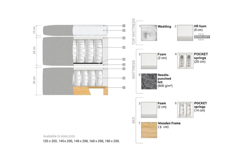 Oslo Lyx Sengepakke Kontinentalseng 160x200 cm Curved Sengegavl - Beige - Møbler - Senge - Kontinentalsenge