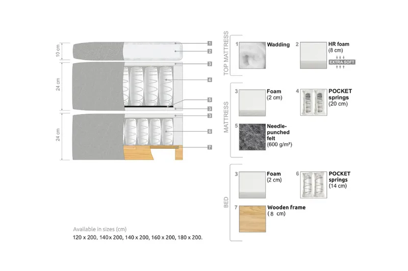 Oslo Lyx Sengepakke Kontinentalseng 180x200 cm Curved Sengegavl - Lys beige - Møbler - Senge - Kontinentalsenge