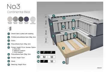 Select No 3 Komplet Sengepakke 210x210 Fast - Mørkegrå/Kobber - Møbler - Senge - Komplet sengepakke