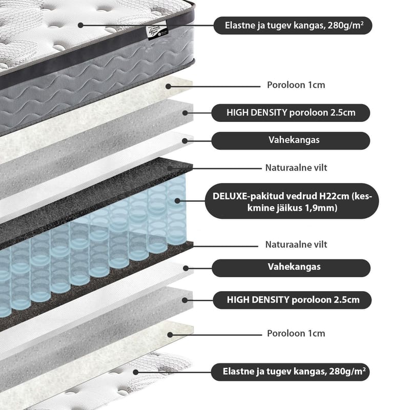 Seng HOME4YOU Roman med madras Harmony Duo 160x200 cm Grå - Grå - Møbler - Senge - Komplet sengepakke