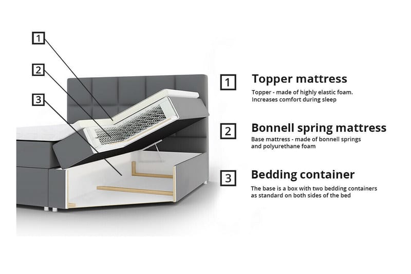Aviemore Sengeramme 140x200 cm - Møbler - Senge - Sengeramme & sengestel
