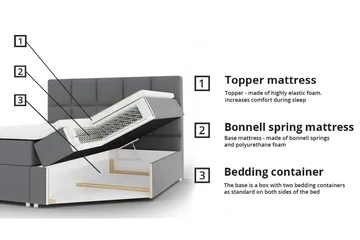 Boisdale Sengeramme 120x200 cm - Møbler - Senge - Sengeramme & sengestel