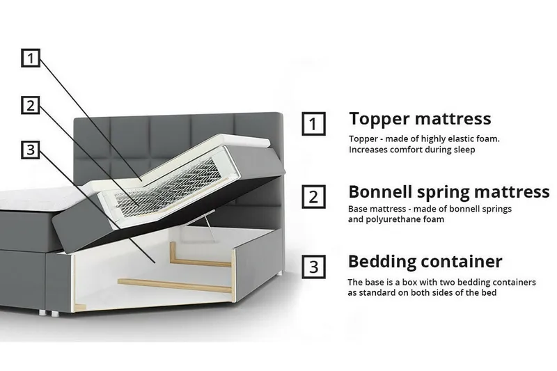 Boisdale Sengeramme 140x200 cm - Møbler - Senge - Sengeramme & sengestel