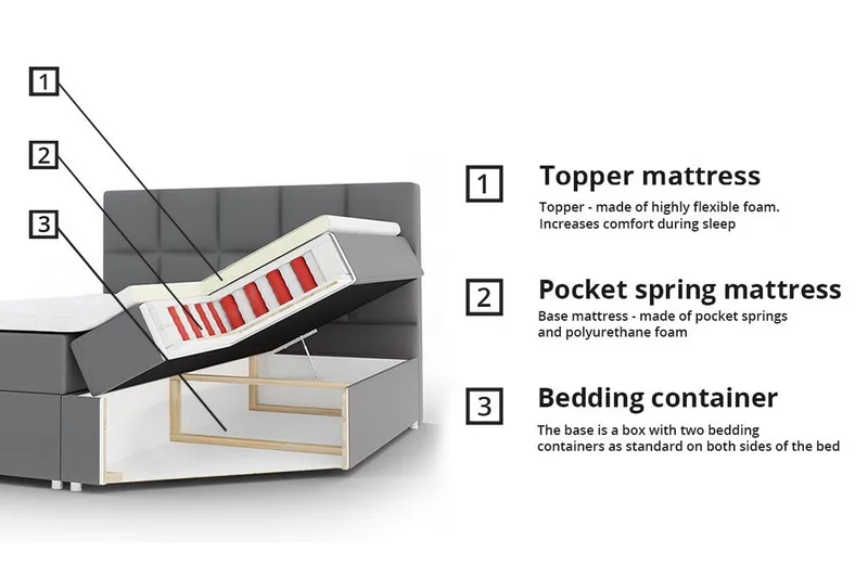 Boisdale Sengeramme 160x200 cm - Møbler - Senge - Sengeramme & sengestel