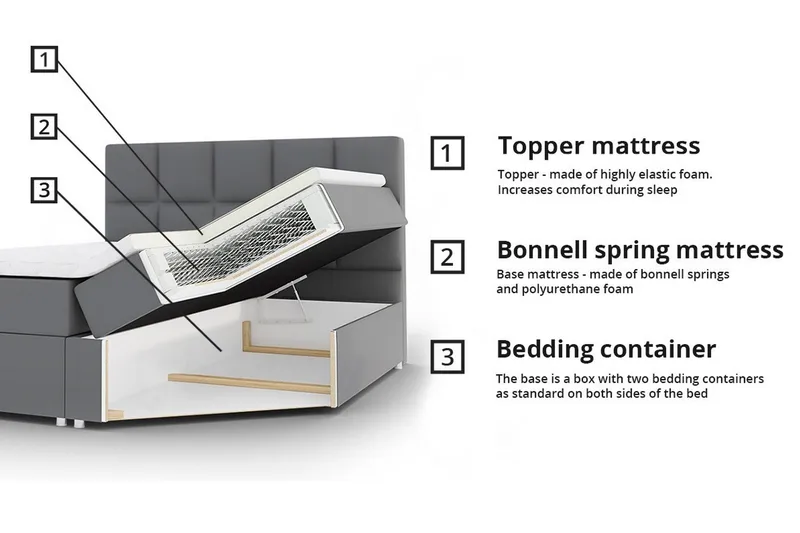 Herstello Sengramme 180x200 cm - Møbler - Senge - Sengeramme & sengestel