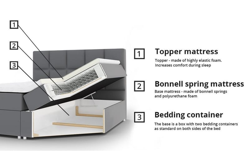 Midfeld Sengeramme 180x200 cm - Møbler - Senge - Sengeramme & sengestel