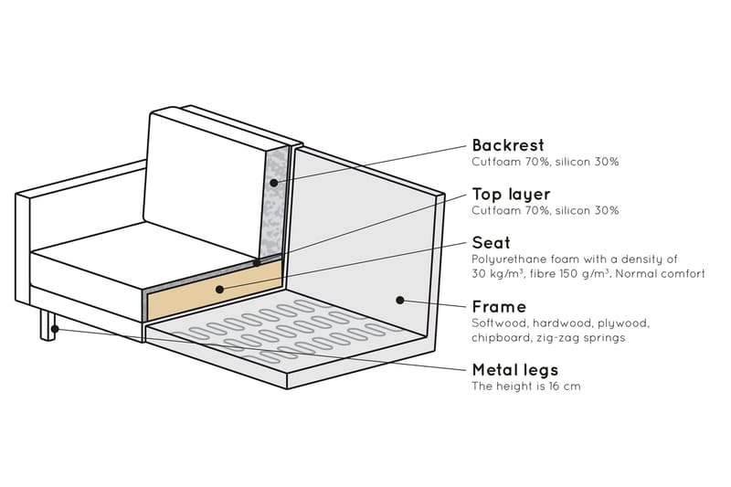 Lissbon 3-personers Sofa - Rost - Møbler - Sofaer - 3 personers sofa