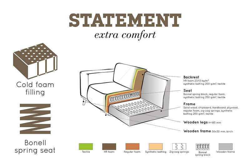 Statement Hjørnesofa Højre - Beige - Sofa med chaiselong