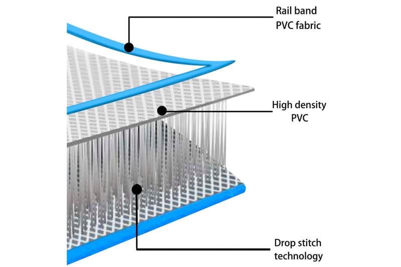 oppustelig gymnastikmåtte m. pumpe 500x100x15 cm PVC blå - Blå - Fitnessgulv & klikgulv