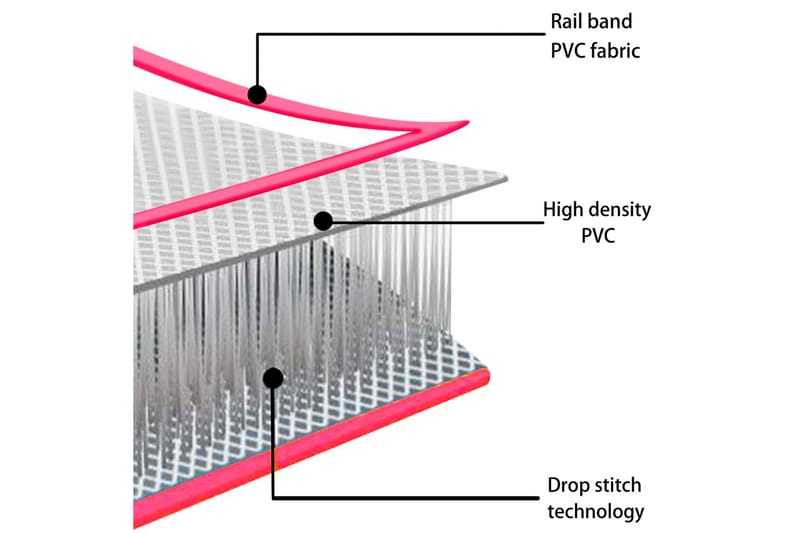 oppustelig gymnastikmåtte m. pumpe 500x100x15 cm PVC lyserød - Lyserød - Sport & fritid - Hjemmetræning - Træningsredskaber - Fitnessgulv & klikgulv