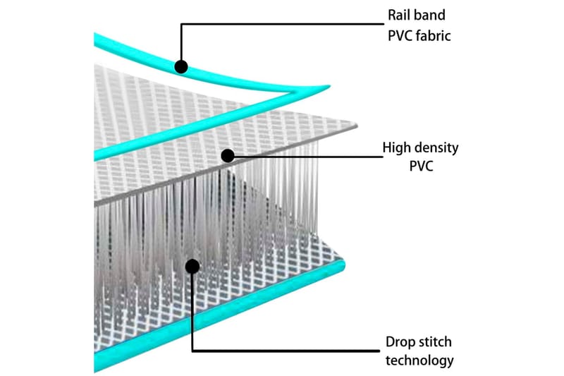 oppustelig gymnastikmåtte med pumpe 600x100x20 cm PVC grøn - Grøn - Fitnessgulv & klikgulv