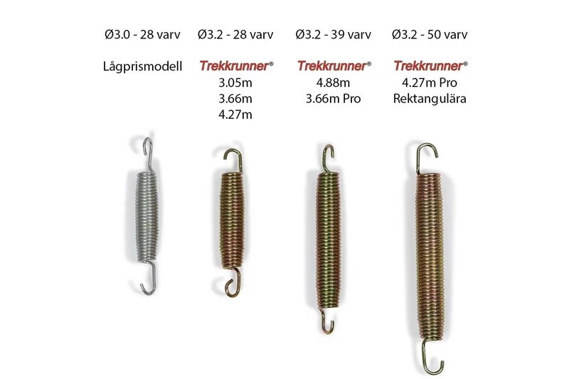 Colosseum Trampolin 4,27 m - Sport & fritid - Leg & sport - Legeredskaber & udendørsleg